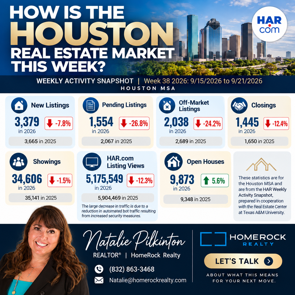 Houston Real Estate Market Snapshot Week 38 2026